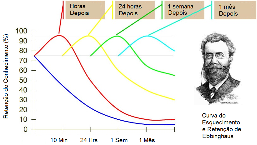 como estudar, aprender e nao esquecer 