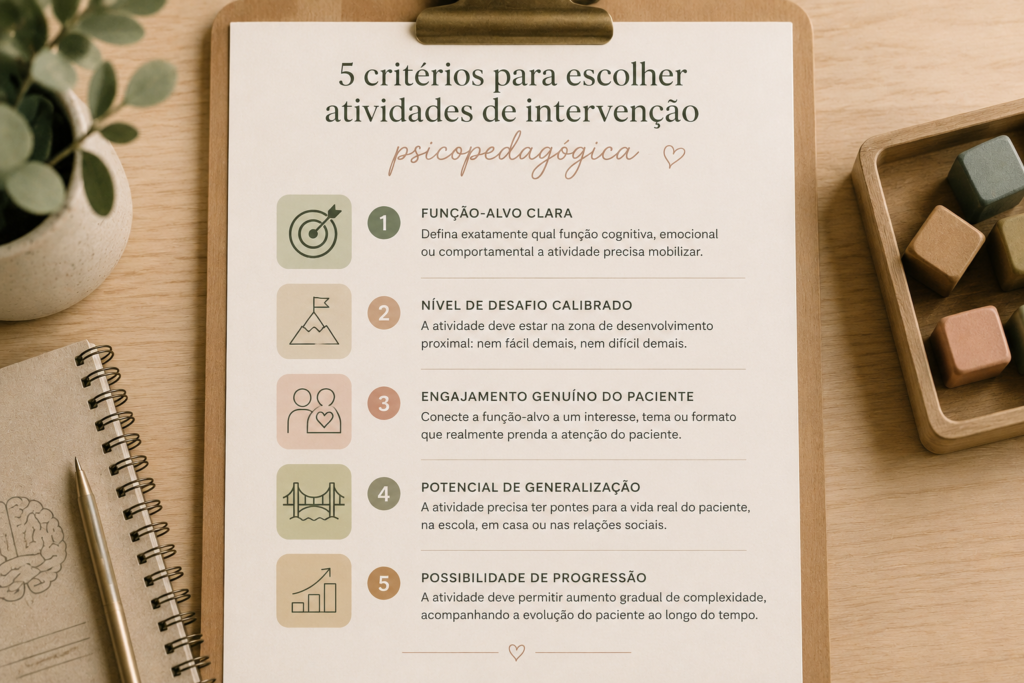 critérios para escolher atividades de intervenção psicopedagógica