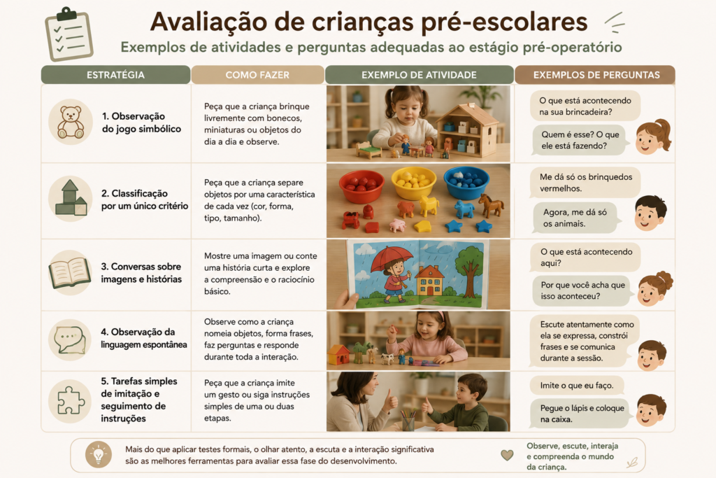 exemplos de atividades para avaliar cognição de crianças pré-escolares